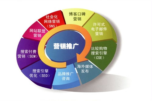 網(wǎng)絡(luò)怎么推廣自己的產(chǎn)品,如何在網(wǎng)站上推廣自己的產(chǎn)品